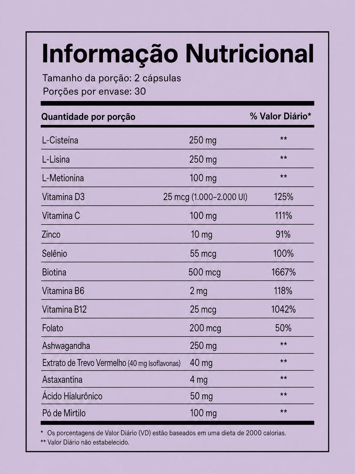 Ingredientes Protocolo Capilar para Mulheres 40+