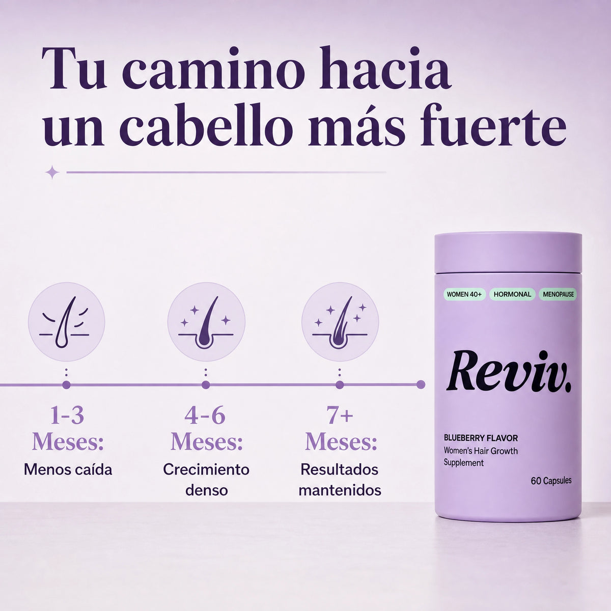 Protocolo Capilar Mujer 40+
